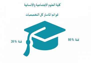قائمة الطلبة المقبولين السنة أولى ماستر 80 % -20 %